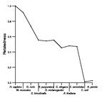 comparative genomics plot