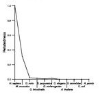 comparative genomics plot