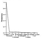 comparative genomics plot