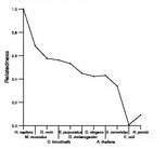 comparative genomics plot