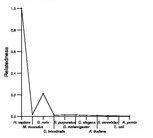 comparative genomics plot