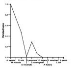 comparative genomics plot