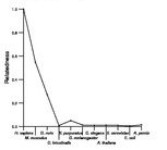 comparative genomics plot