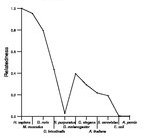 comparative genomics plot