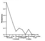 comparative genomics plot