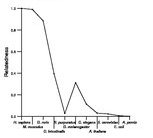 comparative genomics plot