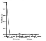 comparative genomics plot