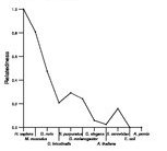 comparative genomics plot