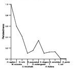 comparative genomics plot