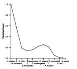 comparative genomics plot