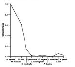 comparative genomics plot