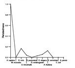 comparative genomics plot