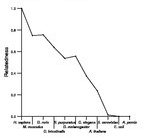 comparative genomics plot