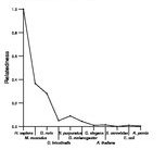 comparative genomics plot