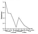 comparative genomics plot