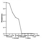 comparative genomics plot