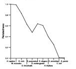 comparative genomics plot