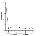 comparative genomics plot