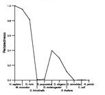 comparative genomics plot