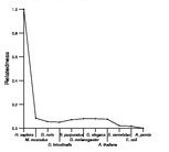 comparative genomics plot