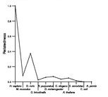 comparative genomics plot