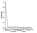 comparative genomics plot