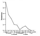 comparative genomics plot