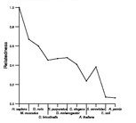 comparative genomics plot