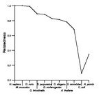 comparative genomics plot