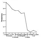 comparative genomics plot