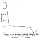 comparative genomics plot