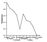 comparative genomics plot