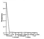 comparative genomics plot