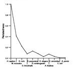 comparative genomics plot