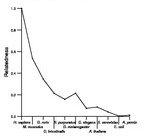 comparative genomics plot