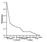 comparative genomics plot