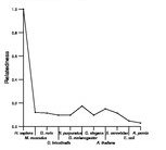 comparative genomics plot