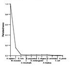 comparative genomics plot