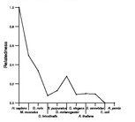 comparative genomics plot