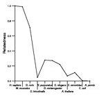 comparative genomics plot