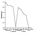 comparative genomics plot