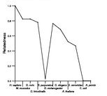 comparative genomics plot