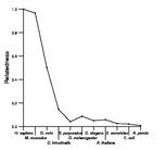 comparative genomics plot