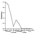 comparative genomics plot