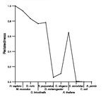 comparative genomics plot