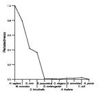 comparative genomics plot