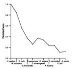 comparative genomics plot