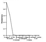 comparative genomics plot