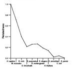 comparative genomics plot