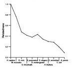 comparative genomics plot